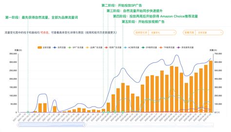 Open SIF File 的图像结果