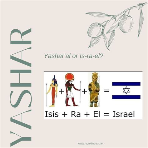 Yashar'al . Israel . Is.is Ra El ? Who are the people in the Bible ...