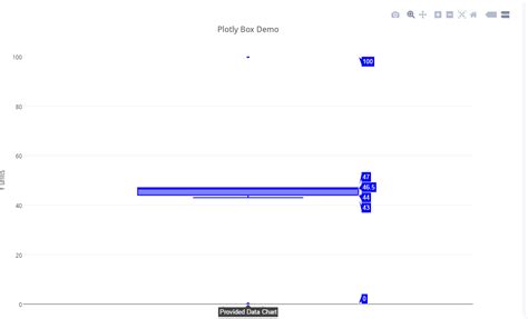 Image result for Python-Matplotlib Max Value