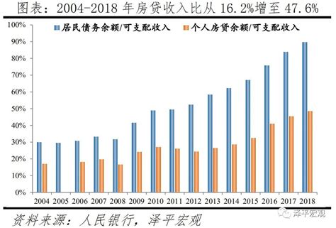 中国2021人口数据_中国人口老龄化数据图(2)_世界人口网