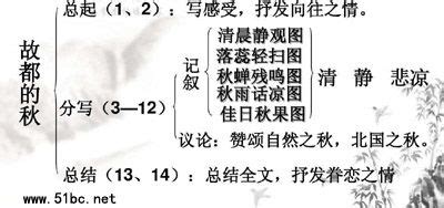 24幅思维导图，24首古诗，让你记住24节气_时节