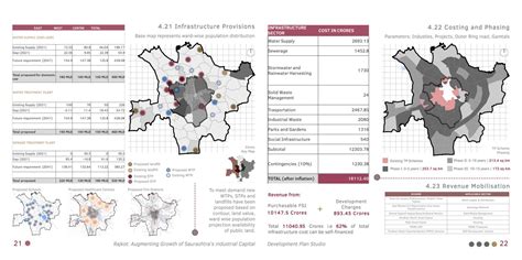 Augmenting Growth of Saurashtra's Industrial Capital | CEPT - Portfolio