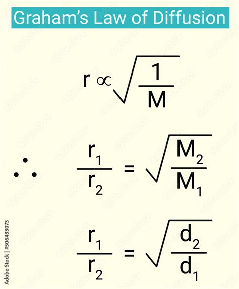 Image result for Diffusion Rate Formula