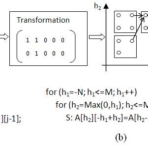 Image result for Sample Loop
