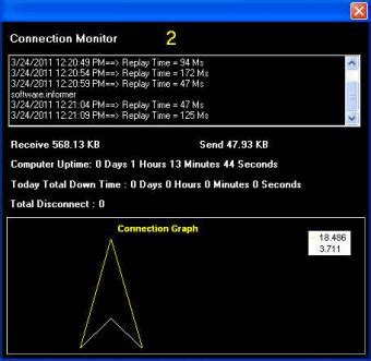 Image result for Network Connection Monitor