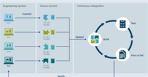 Continuous Integration Azure DevOps 的图像结果