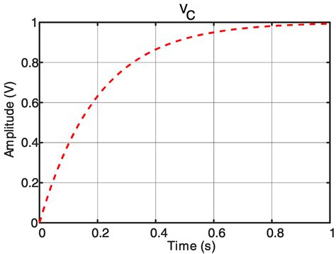 Capacitor Charging Equation | RC Circuit Charging | Matlab | Electrical Academia