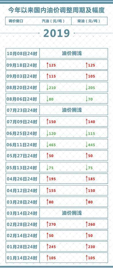 吉林省成品油最高零售价格表（2022年3月17日24时起执行）