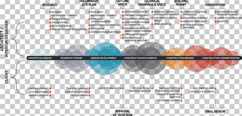 Image result for Engineering Design Process PNG