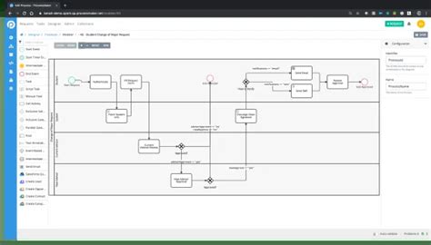 Image result for Workflow Process Example