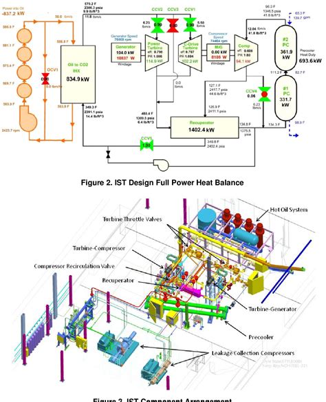 Image result for SCO2