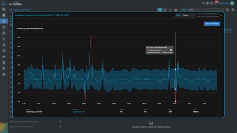 Image result for CPU Monitoring