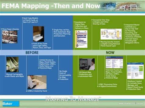 Image result for FEMA Process Map