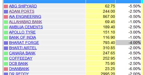VFMDirect.in: Stocks at 52 weeks low