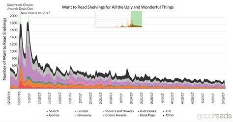 Case Study: How St. Martin's Aligned the Stars for All the Ugly and ...