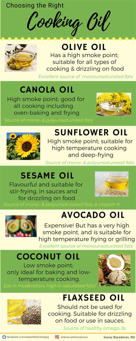 Your Guide To Heart-Healthy Cooking Oils | Desi~licious RD