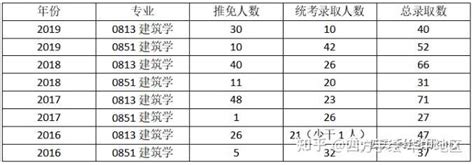 【22考研】哈工大分数线、历年成绩查询时间数据新鲜出炉！！ - 知乎