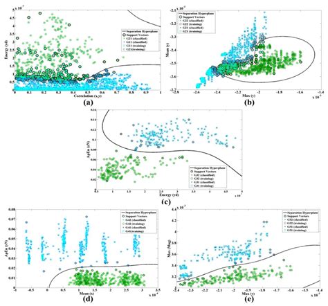 A Medical Cloud-Based Platform for Respiration Rate Measurement and ...