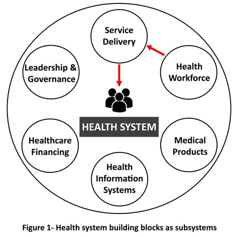 Complete Health Systems at Irma Rushing blog
