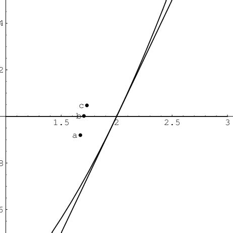 Stability Triangle Model 的图像结果