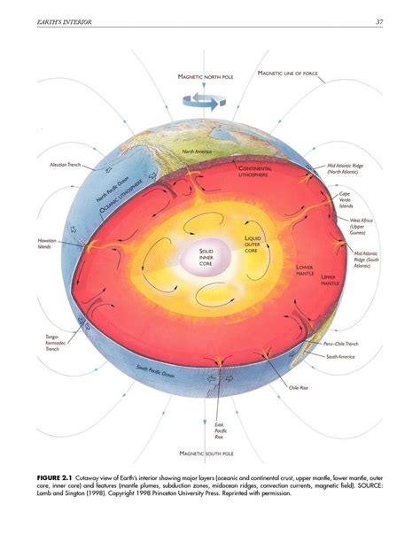 Inner Earth Map 的图像结果