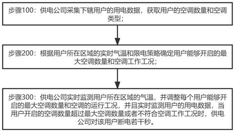 十年大计碳中和：2022年还会再出现拉闸限电吗？ - 知乎