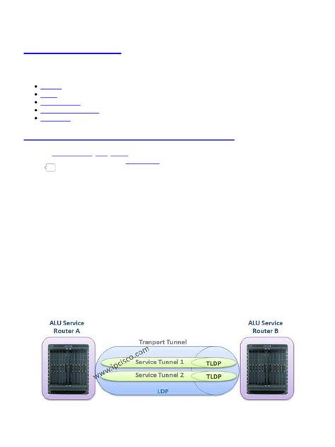 Image result for Label Distribution Protocol