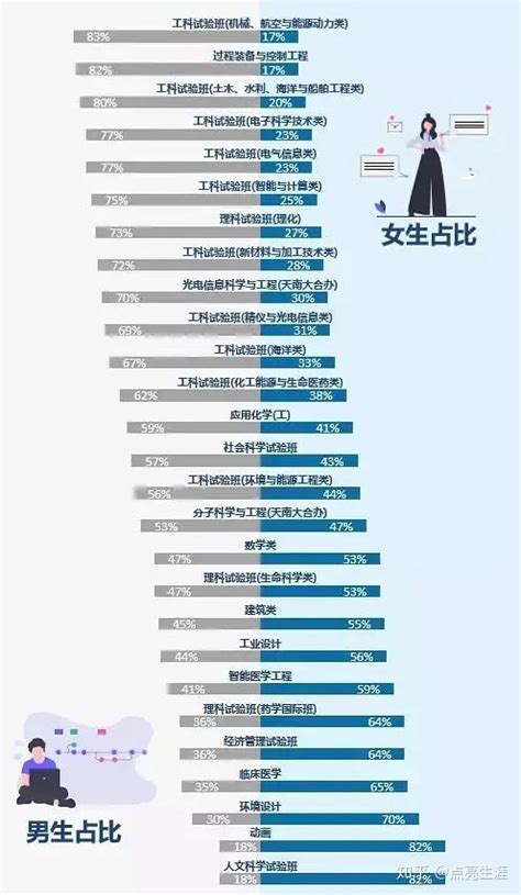 重庆工商大学有几个校区，每个校区多少人？