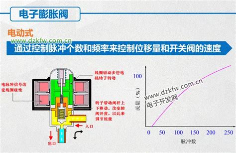 Image result for Video Lesson Intro in Computer