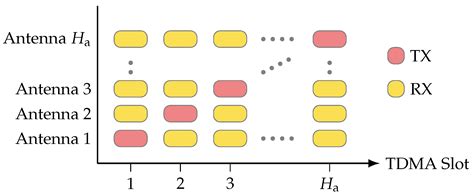 Distributed MIMO Measurements for Integrated Communication and Sensing ...