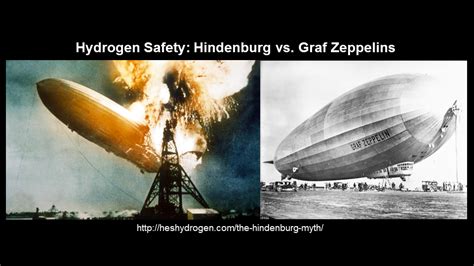 Image result for Hydrogen Car Exploding