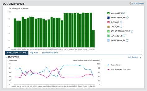 Image result for MySQL Slow Query Log Analyzer