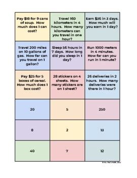 Image result for Unit Rate Strategy