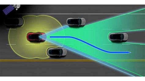 Tesla & Machine Learning 的图像结果