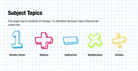 Image result for Math Lab Pictures to Display Sample