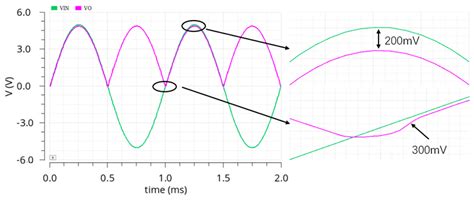 A High-Efficiency Piezoelectric Energy Harvesting and Management ...