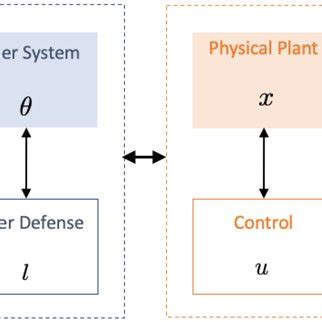 Cyber Physical Systems Examples 的图像结果