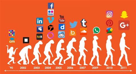 Impacto de las redes sociales y la cultura popular
