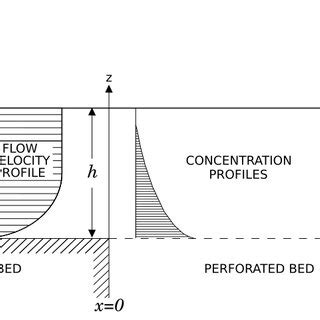 Image result for Net Net Test Example