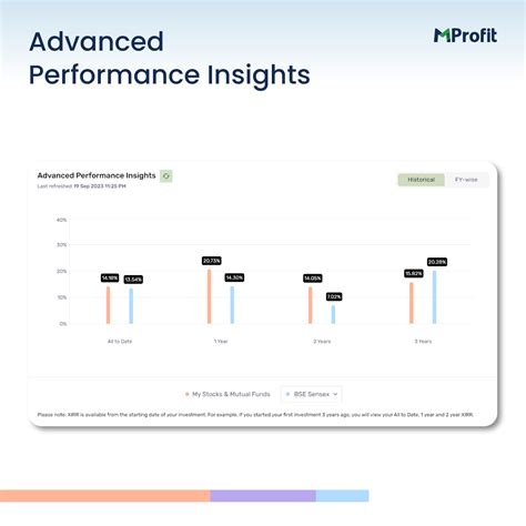MProfit Product Update: New Analytics Dashboards Launched! | MProfit