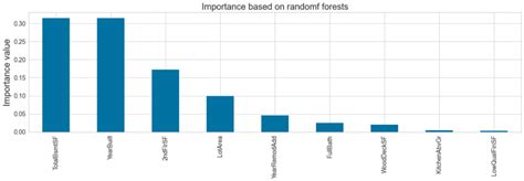 Feature Importance Python 的图像结果