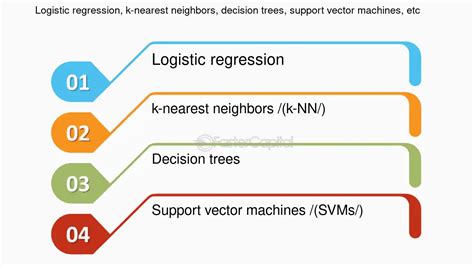 Image result for Example of Classification