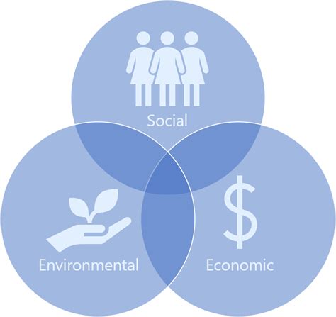 Triple Bottom Line 的图像结果