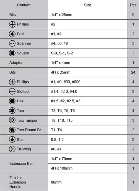 Image result for Cimplicity Bit Set