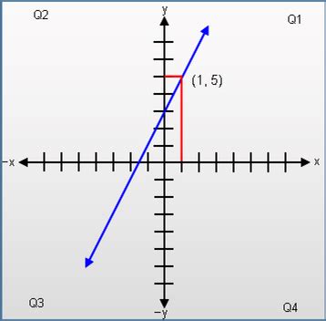 Image result for Define Linear Function