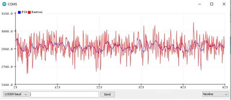 Image result for Python DSP Library