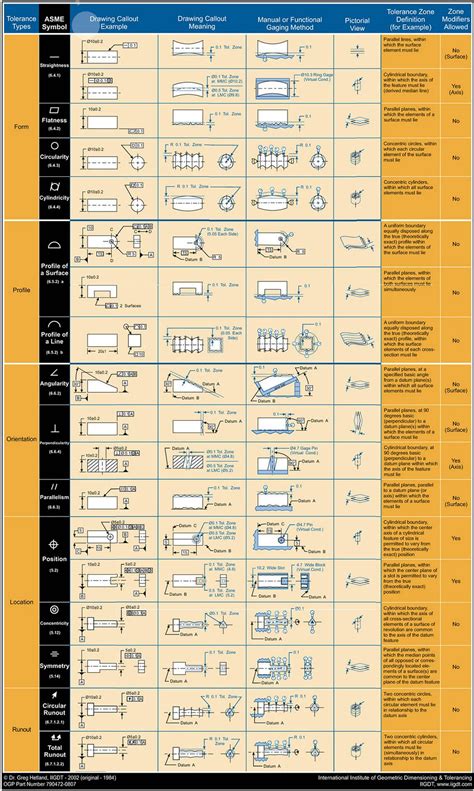 Gd t reference chart asme y14 5 2009 gd t symbols – Artofit