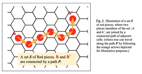 Image result for Geometric graph theory Geometric Graph Algorithms
