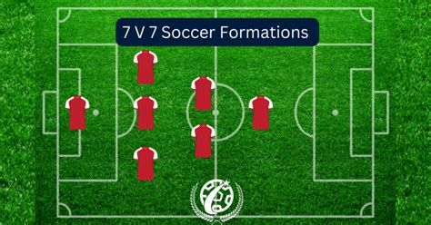 Image result for Soccer Formations Explained