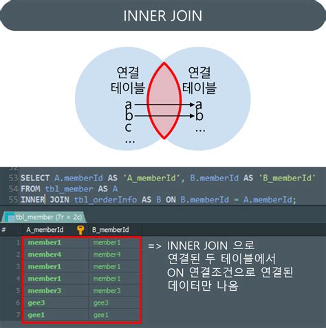 Join Queiries SQL MariaDB 的图像结果
